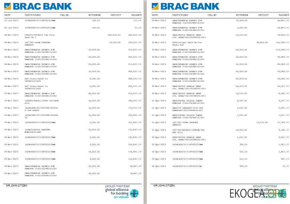 Bangladesh BRAC Banque st 5 6